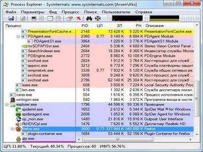 Process Explorer 14.01 Rus